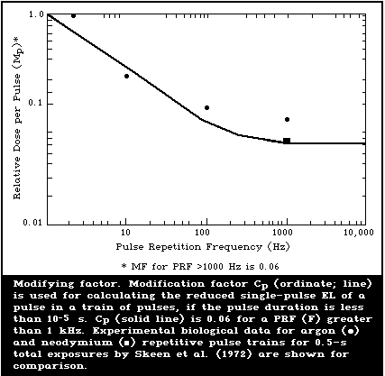 FIGURE 26